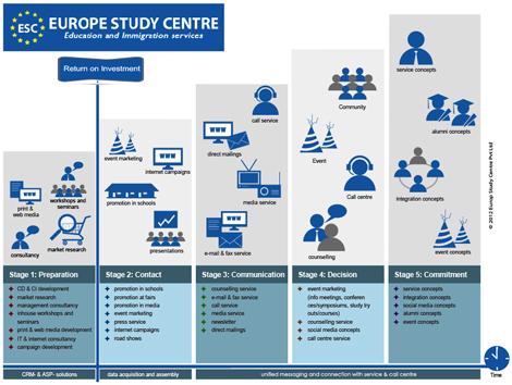 Study in Europe | Bachelors & Masters in Europe | Free Education in Europe